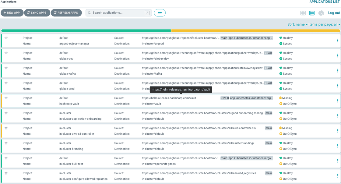 Argo CD Dashboard